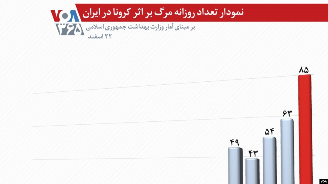 Iran corona