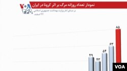 Iran corona