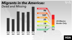 Source: International Organization for Migration