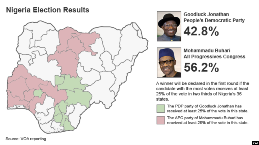 Mapa com os resultados parciais das eleições na Nigéria, realizadas a 28 de Março 2015.