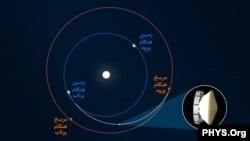 مریخ نورد پشتکار