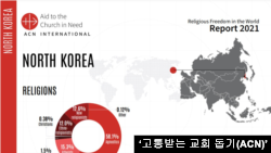 로마 가톨릭 교황청 산하 재단인 ‘고통받는 교회 돕기(ACN)’가 발표한 '2021 세계 종교 자유' 보고서 중 북한 관련 내용.