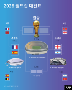 2026 월드컵 대진표 (미 동부 시간 7월 11일 기준)