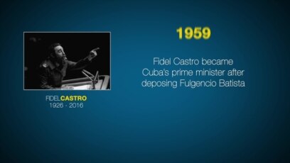 Fidel Castro: Timeline of His Life, Cuba Rule