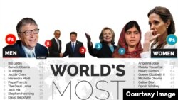 world's most admired 2015