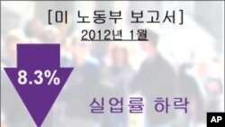 미국 1월 실업률…34달만에 최저