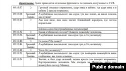 Qəzaya uğrayan Azərbaycan təyyarəsi (Mənbə: Qazaxısan Nəqliyyat Nazirliyi)