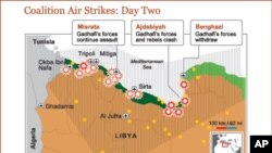 Ibitero vy’Indega za Gisirikare z’Ibihugu vy’I Bulaya na Amerika Birabandanya Muri Libya