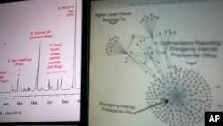 Diagrams from a Harvard academic study showing a time series of social media posts at left and a network structure of leaked email correspondents at right are shown on computer screens in Beijing, China, Friday, May 20, 2016.