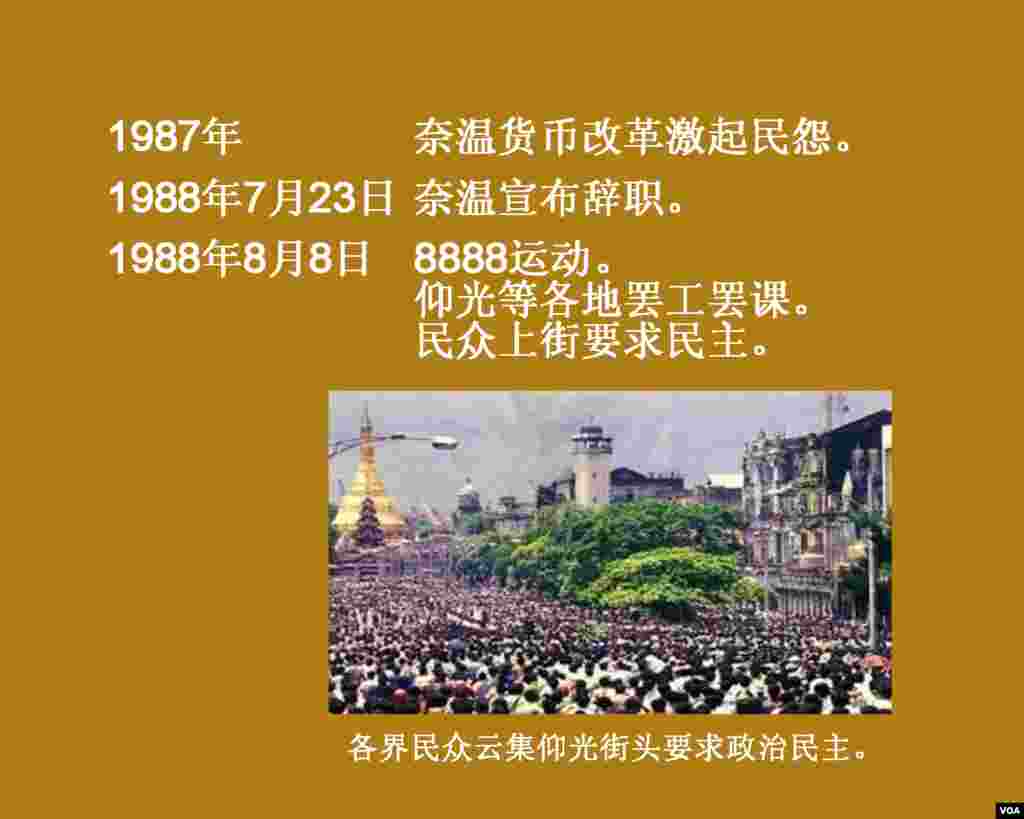 历史卡片：缅甸纵横一千年