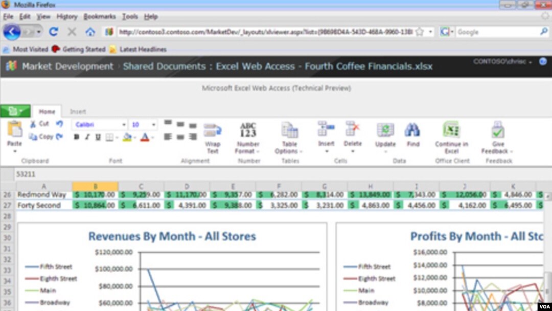 Usando un explorador web, los usuarios de Microsoft Office 2010 podrán editar archivos de Word, Excel y Powerpoint desde cualquier ordenador con casi todas las funciones de la aplicación completa.