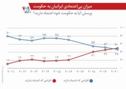 نظرسنجی موسسه «گالوپ»