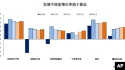 世界銀行的全球經濟展望報告