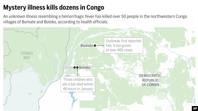 Grafik yang menunjukkan jumlah korban dari penyakit misterius yang terlacak di di dua desa di Kongo. (Foto: AP Graphic)