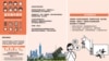 台湾国防部全民防卫动员署2025年9月16日公布的新版《台湾全民安全指引》的一些页面。(拼图由美国之音依据台湾国防部全民防卫动员署信息制作)